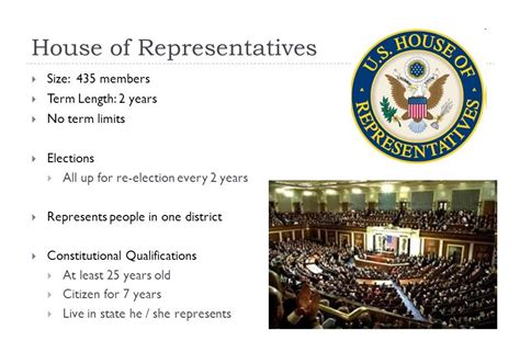 how long are house rep terms
